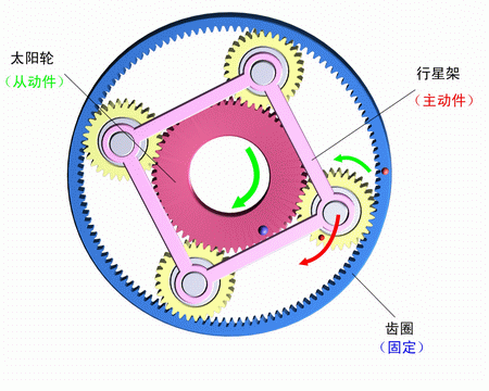 速看！3分钟带你快速了解精密行星减速机-标兵传动网
