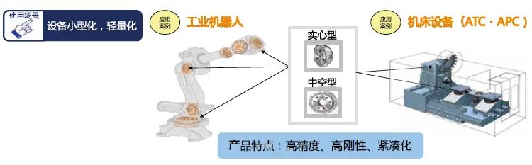 RV减速器有哪些性能特点？机器人RV减速机的应用案例！