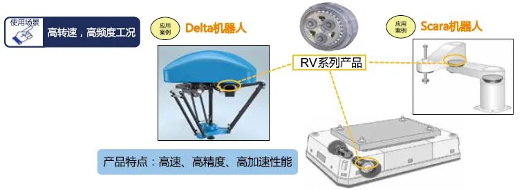 RV减速器有哪些性能特点？机器人RV减速机的应用案例！-标兵传动网