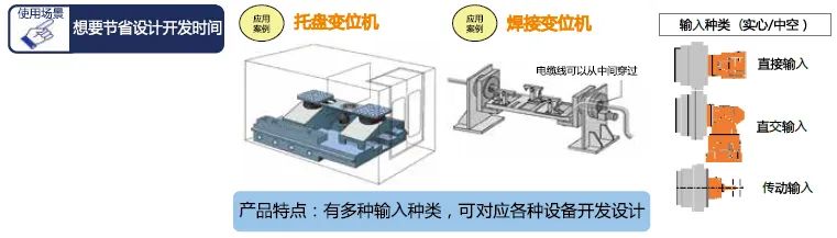 RV减速器有哪些性能特点？机器人RV减速机的应用案例！-标兵传动网