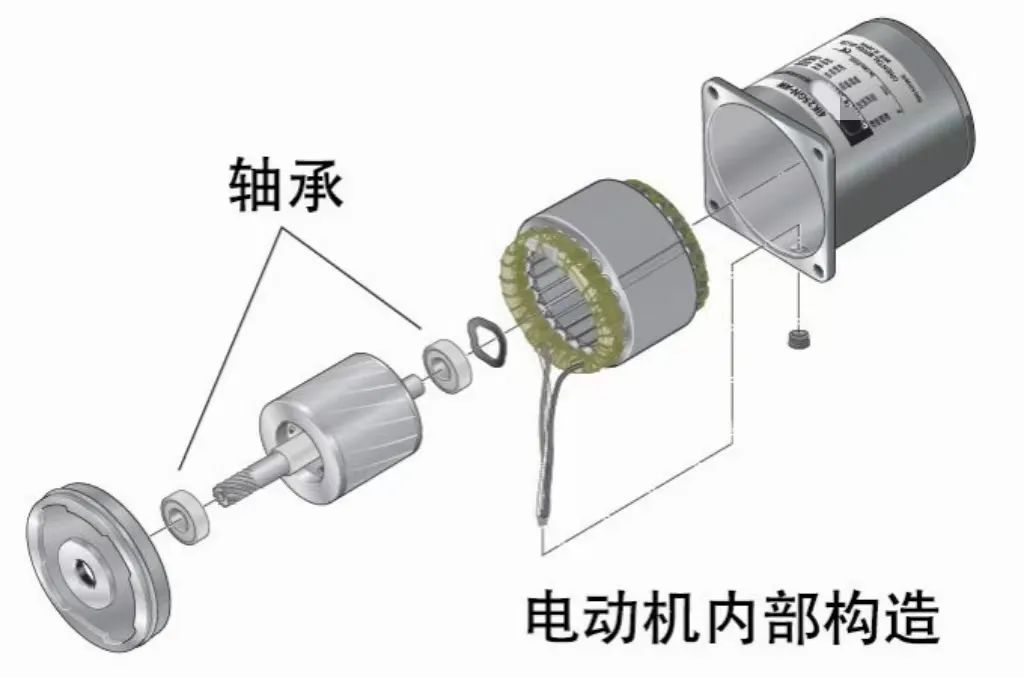 如何有效延长电动机的使用寿命，这几个点很关键！-标兵传动网