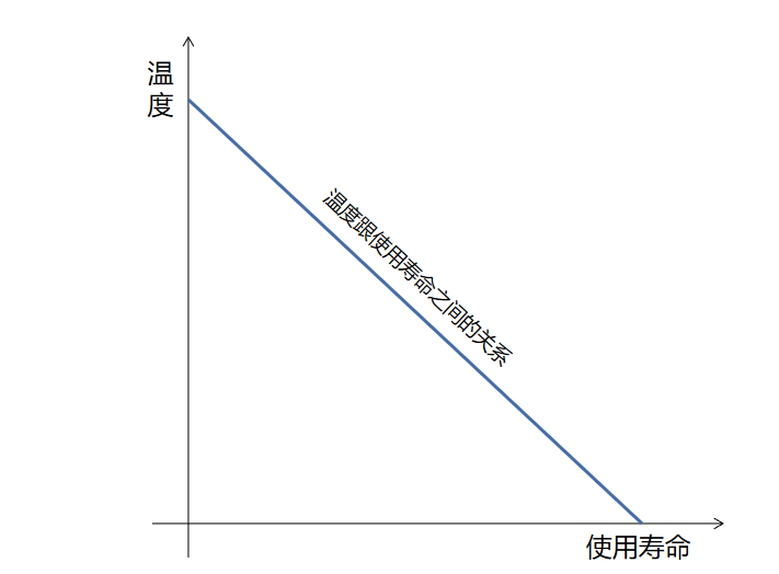 如何有效延长电动机的使用寿命，这几个点很关键！-标兵传动网