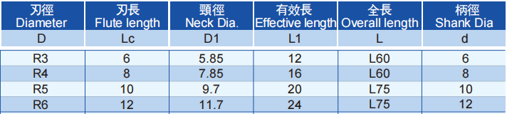 极超微粒强力球头铣刀4FLUTES-标兵传动网