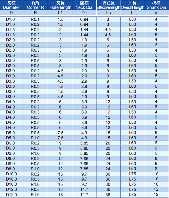 极超微粒圆鼻立铣刀4FLUTES-标兵传动网