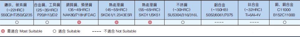 极超微粒长柄圆鼻铣刀4FLUTES-标兵传动网
