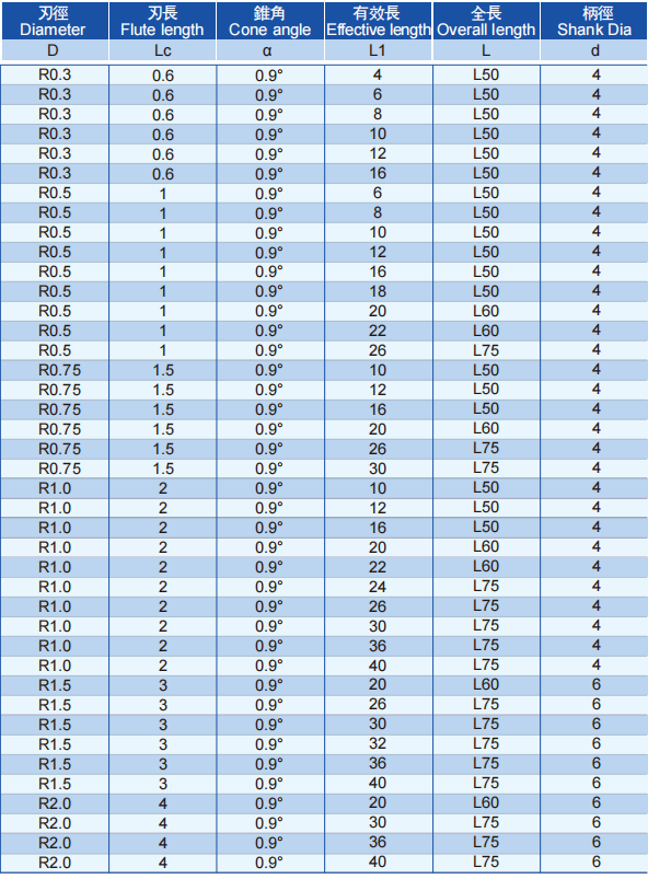 极超微粒斜度球头铣刀2FLUTES-标兵传动网