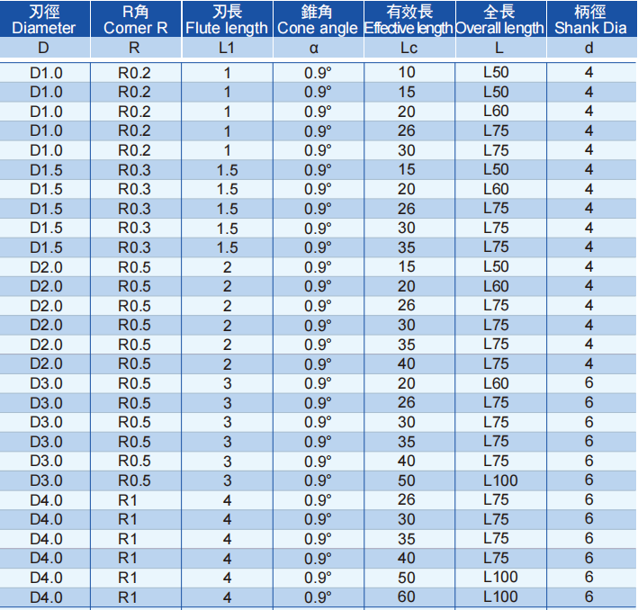 极超微粒斜度圆鼻铣刀4FLUTES-标兵传动网