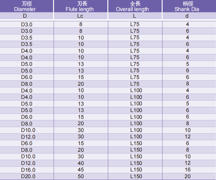 超微粒长柄立铣刀4FLUTES-标兵传动网