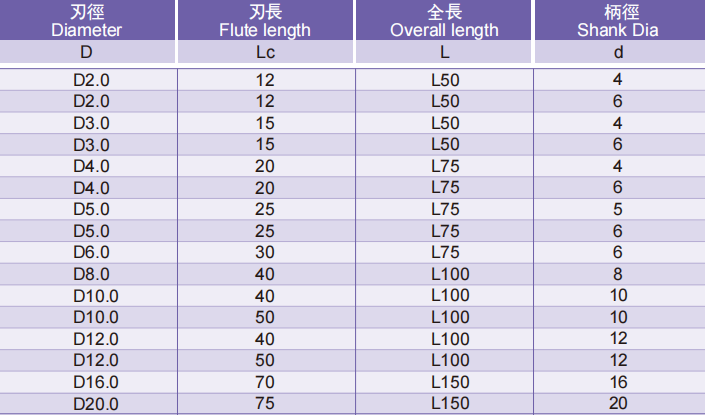 超微粒长刃立铣刀4FLUTES-标兵传动网