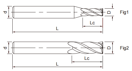 超微粒立铣刀X4FLUTES-标兵传动网