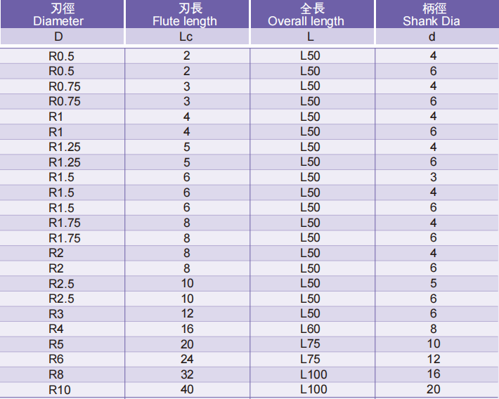 超微粒圆头立铣刀2FLUTES-标兵传动网