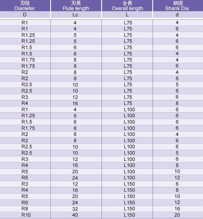 超微粒长柄圆头铣刀2FLUTES-标兵传动网