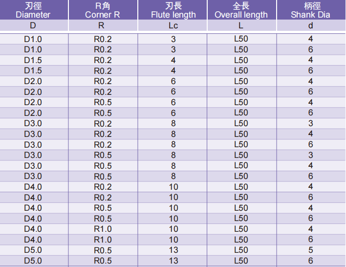 超微粒圆鼻立铣刀4FLUTES-标兵传动网