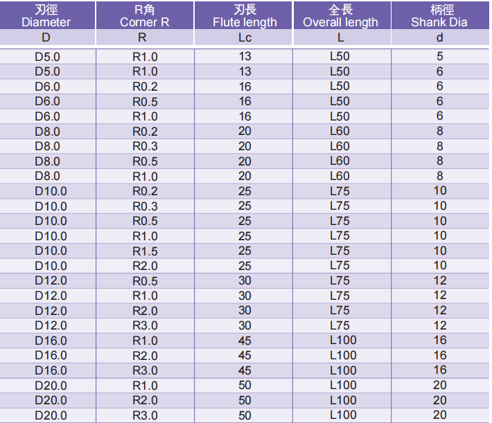 超微粒圆鼻立铣刀4FLUTES-标兵传动网