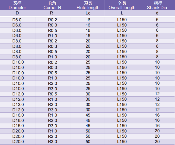 超微粒长柄圆鼻铣刀DRAJ2FLUTES-标兵传动网