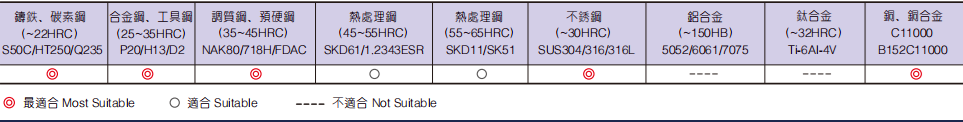 超微粒长柄圆鼻铣刀4FLUTES-标兵传动网