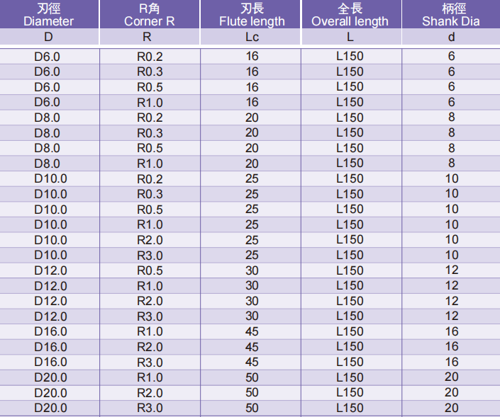 超微粒长柄圆鼻铣刀4FLUTES-标兵传动网