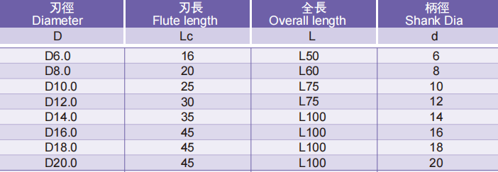 粗齿细目立铣刀3FLUTES-标兵传动网
