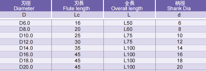 粗齿细目立铣刀4FLUTES-标兵传动网
