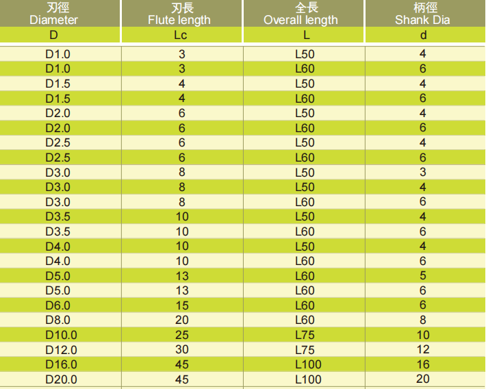极超微粒立铣刀4FLUTES-标兵传动网