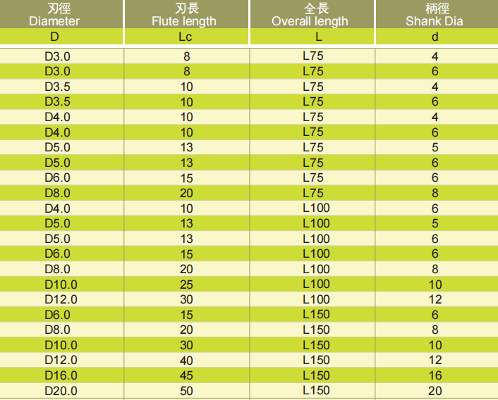 极超微粒长柄立铣刀2FLUTES-标兵传动网