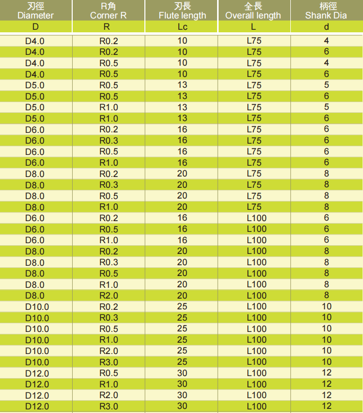极超微粒长柄圆鼻铣刀4FLUTES-标兵传动网