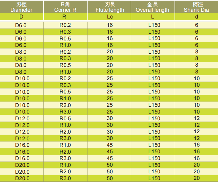 极超微粒长柄圆鼻铣刀4FLUTES-标兵传动网