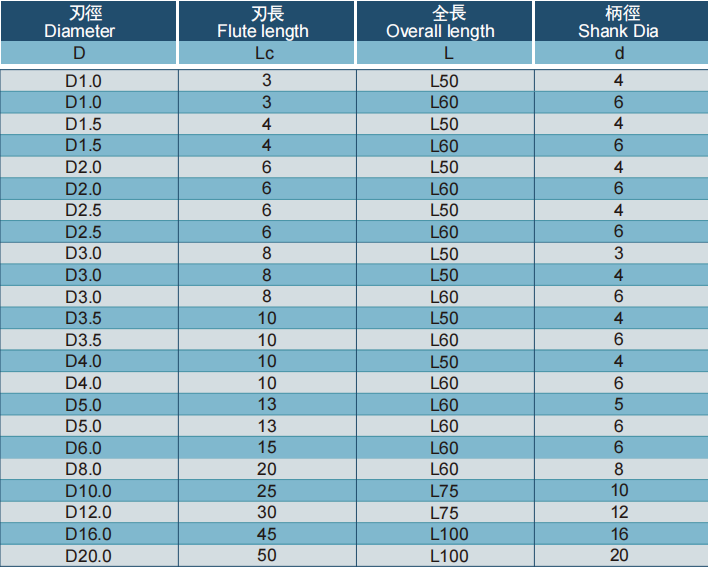极超微粒立铣刀4FLUTES-标兵传动网
