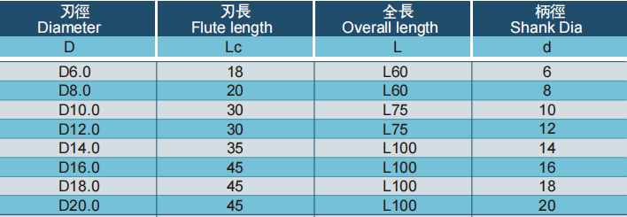 极超微粒立铣刀6FLUTES-标兵传动网