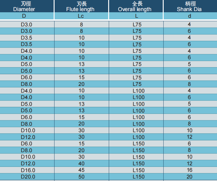 极超微粒长柄立铣刀4FLUTES-标兵传动网