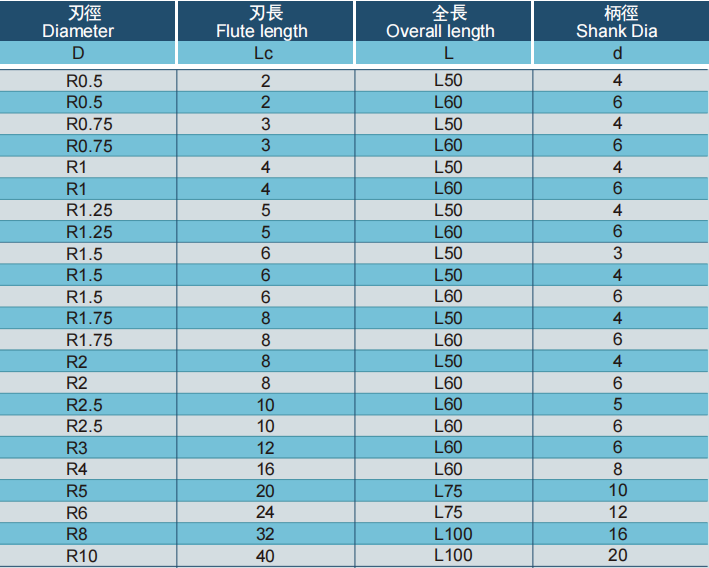 极超微粒圆头立铣刀2FLUTES-标兵传动网