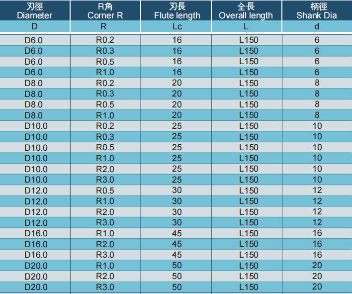 极超微粒长柄圆鼻铣刀4FLUTES-标兵传动网