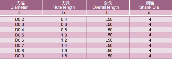 微小径立铣刀2FLUTES-标兵传动网