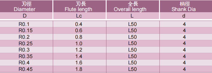 微小径圆头立铣刀2FLUTES-标兵传动网