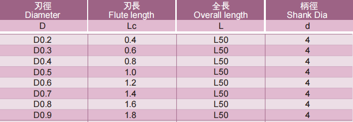 微小径立铣刀2FLUTES-标兵传动网