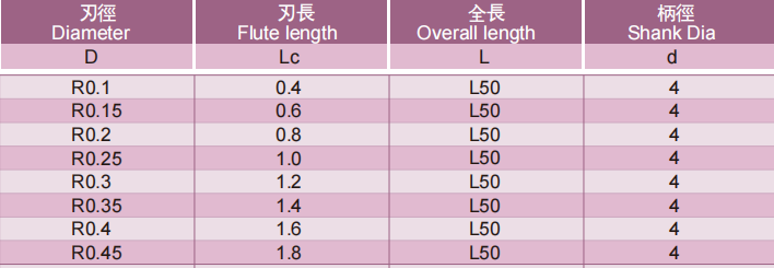 微小径圆头立铣刀2FLUTES-标兵传动网