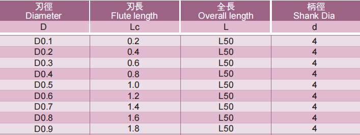 微小径立铣刀2FLUTES-标兵传动网