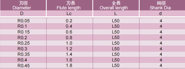 微小径圆头立铣刀2FLUTES-标兵传动网