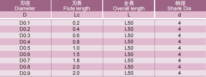 微小径立铣刀2FLUTES-标兵传动网