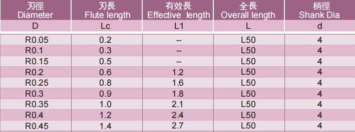 微小径圆头立铣刀2FLUTES-标兵传动网