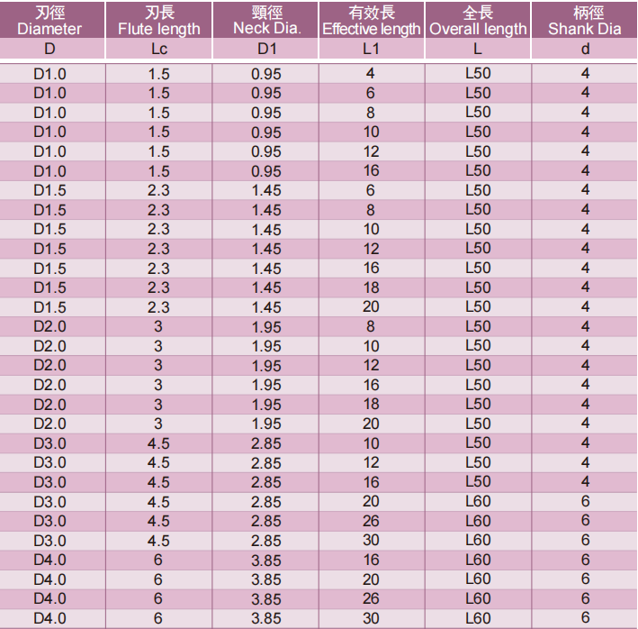 深沟立铣刀4FLUTES-标兵传动网