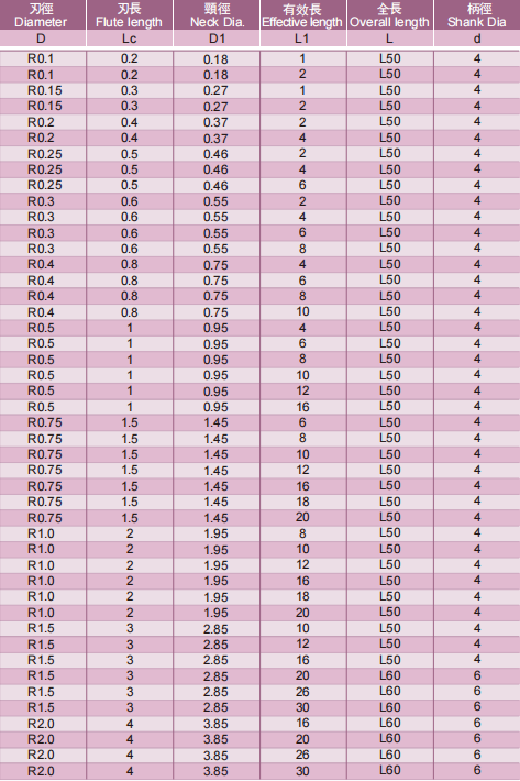 深沟圆头立铣刀2FLUTES-标兵传动网