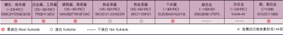 深沟圆鼻立铣刀4FLUTES-标兵传动网