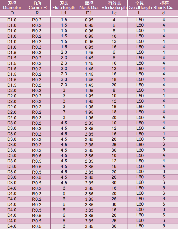 深沟圆鼻立铣刀2FLUTES-标兵传动网