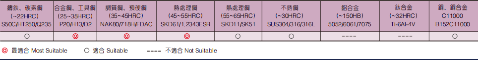 深沟立铣刀4FLUTES-标兵传动网