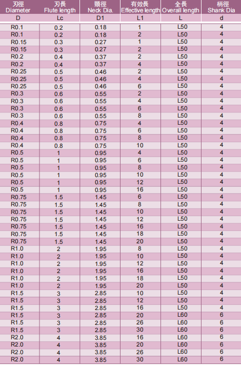 深沟圆头立铣刀2FLUTES-标兵传动网