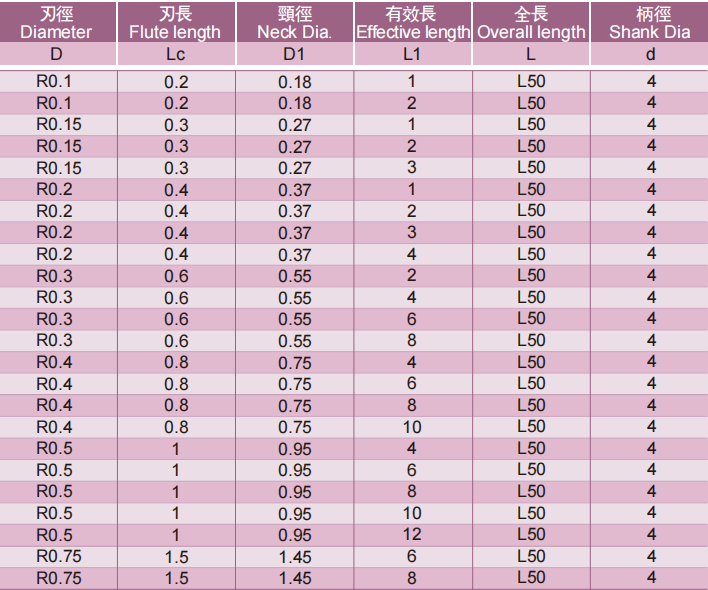 深沟圆头立铣刀2FLUTES-标兵传动网