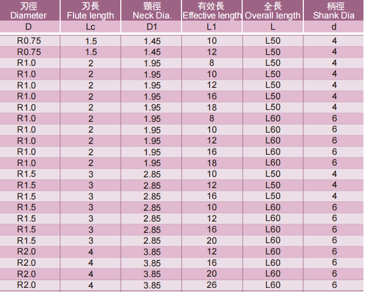 深沟圆头立铣刀2FLUTES-标兵传动网