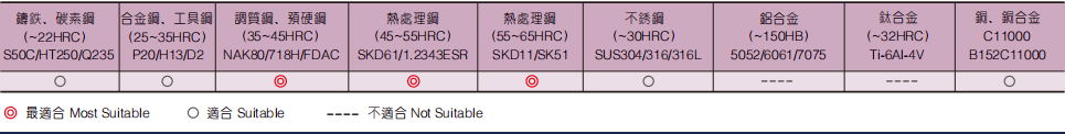 深沟圆鼻立铣刀4FLUTES-标兵传动网