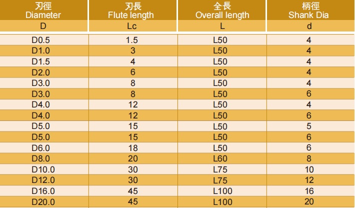 铝用立铣刀3FLUTES-标兵传动网